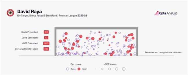 Dự đoán Arsenal 2324 5 câu hỏi trước mùa giải mới 1