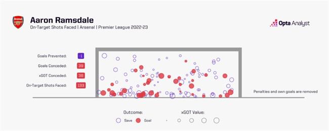 Dự đoán Arsenal 2324 5 câu hỏi trước mùa giải mới 2