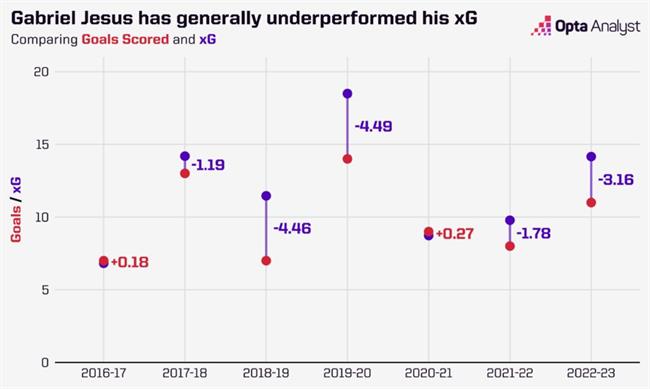 Dự đoán Arsenal 2324 5 câu hỏi trước mùa giải mới 3