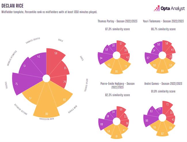 Dự đoán Arsenal 2324 5 câu hỏi trước mùa giải mới 4