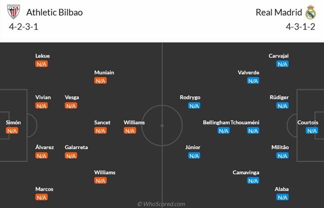 Nhận định Athletic Bilbao vs Real Madrid (02h30 ngày 138) Thách thức khó nhằn 3