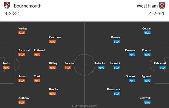 Nhận định Bournemouth vs West Ham (21h00 ngày 128) Ngang tài ngang sức 3