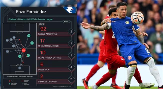 Enzo Fernandez tỏa sáng rực rỡ trong trận chính thức đầu tiên triều đại Chelsea-Pochettino 1