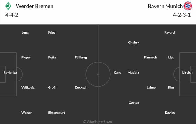 Nhận định Werder Bremen vs Bayern Munich (01h30 ngày 198) Harry Kane trổ tài 3