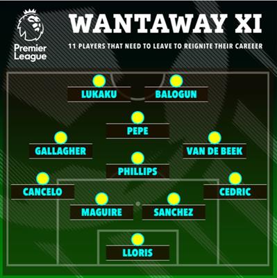 Đội hình 11 ngôi sao ở EPL cần rời đi để làm lại sự nghiệp 1