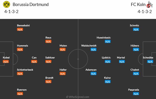 Nhận định Dortmund vs Koln (23h30 ngày 198) Tăng tốc ngay từ đầu 3 Nhận định Dortmund vs Koln (23h30 ngày 198) Tăng tốc ngay từ đầu 3