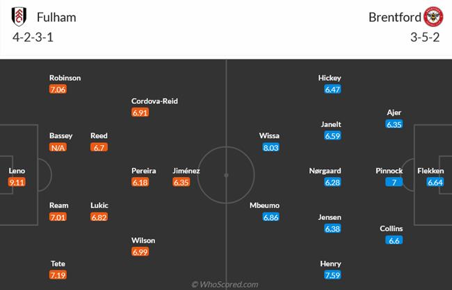 Nhận định Fulham vs Brentford (21h00 ngày 198) Derby London cân sức 3 Nhận định Fulham vs Brentford (21h00 ngày 198) Derby London cân sức 3