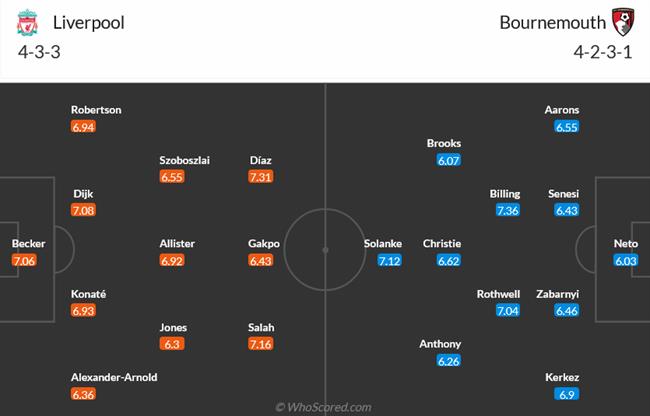 Nhận định Liverpool vs Bournemouth (21h00 ngày 198) Anfield bùng cháy 3 Nhận định Liverpool vs Bournemouth (21h00 ngày 198) Anfield bùng cháy 3