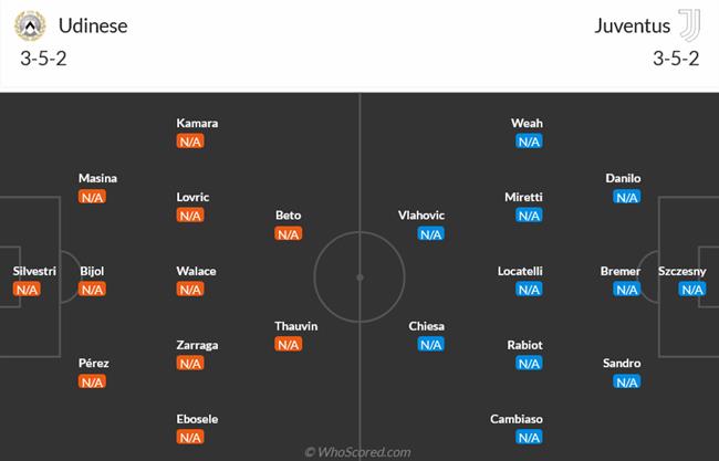 Nhận định Udinese vs Juventus (01h45 ngày 218) Tạm xua đám mây u ám 3 Nhận định Udinese vs Juventus (01h45 ngày 218) Tạm xua đám mây u ám 3