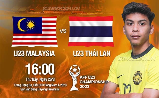 Nhận định U23 Thái Lan vs U23 Malaysia (16h00 ngày 26/8): Trận chiến vì danh dự