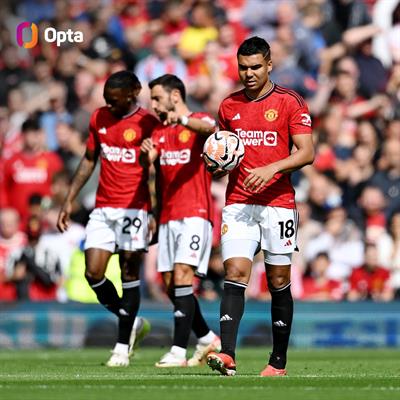 Chờ bản lĩnh Erik ten Hag đưa MU vượt cơn giông 1 Chờ bản lĩnh Erik ten Hag đưa MU vượt cơn giông 1