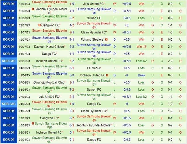 Nhận định Gwangju vs Suwon Bluewings 17h30 ngày 278 (VĐQG Hàn Quốc 2023) 3