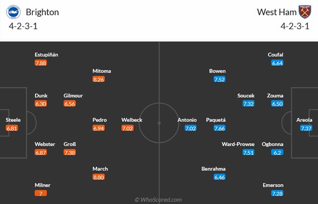 Nhận định Brighton vs West Ham (23h30 ngày 268) “Hải âu” sải cánh tạo cuồng phong 3