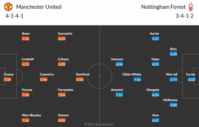 Nhận định MU vs Nottingham Forest (21h00 ngày 268) Old Trafford tiếp sức mạnh 3