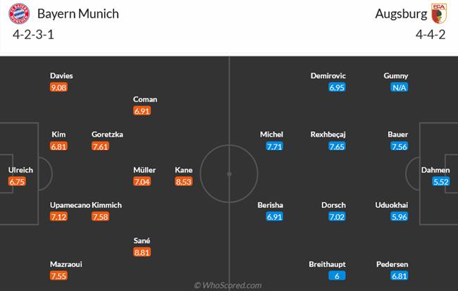 Nhận định Bayern Munich vs Augsburg (22h30 ngày 278) “Hùm xám” săn mồi 3