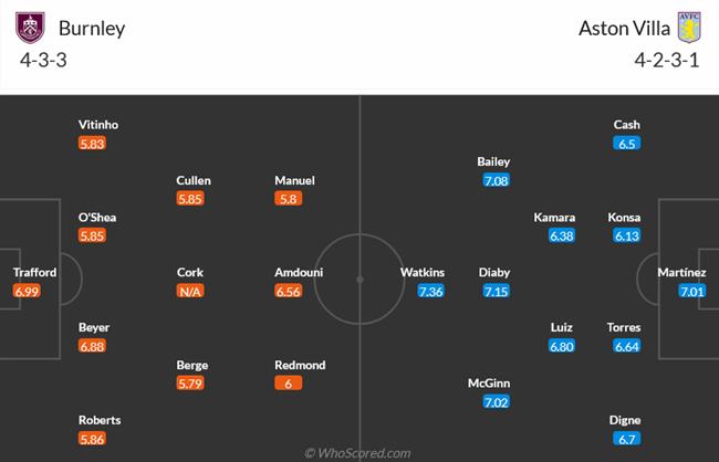 Nhận định Burnley vs Aston Villa (20h00 ngày 278) Vượt khó ở Turf Moor 3