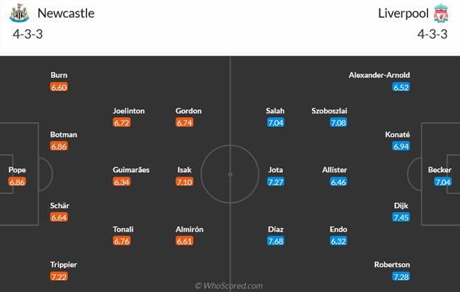 Nhận định Newcastle vs Liverpool (22h30 ngày 278) “Chích chòe” khó phá dớp 3 Nhận định Newcastle vs Liverpool (22h30 ngày 278) “Chích chòe” khó phá dớp 3