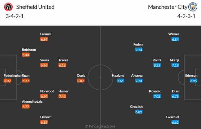 Nhận định Sheffield United vs Man City (20h00 ngày 278) Độc chiếm ngôi đầu 3