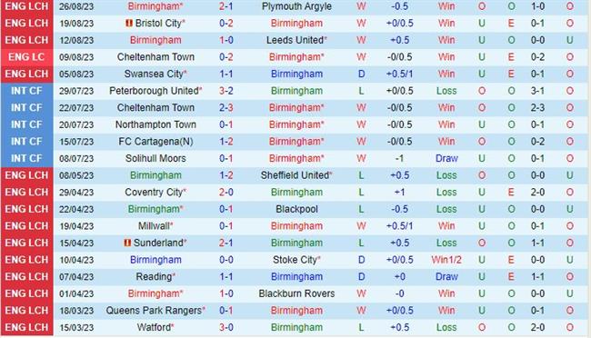 Nhận định Birmingham vs Cardiff 1h45 ngày 308 (Cúp Liên đoàn Anh 202324) 2