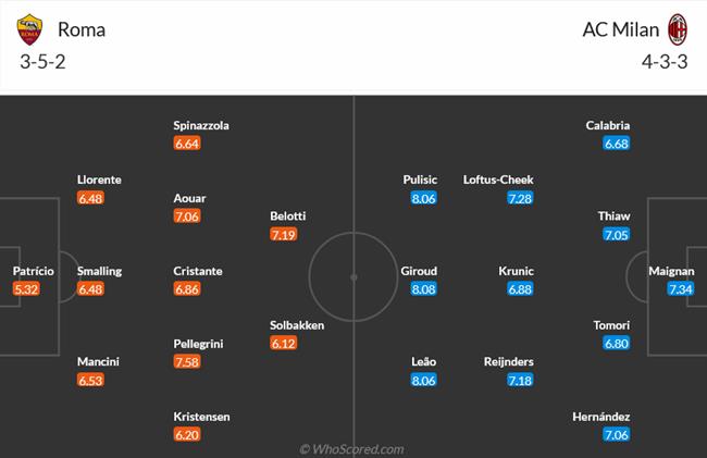 Nhận định Roma vs AC Milan (01h45 ngày 29) Kẻ tám lạng người nửa cân 3
