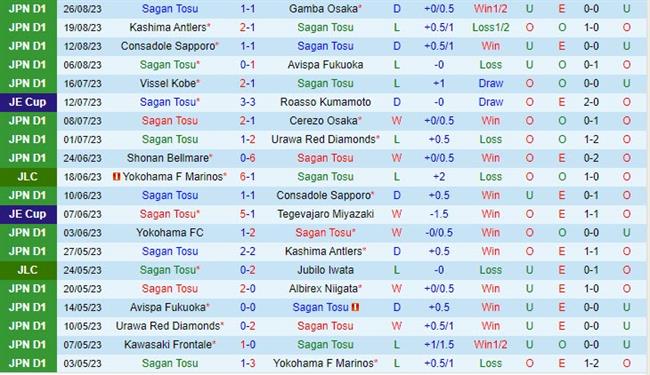 Nhận định Sagan Tosu vs Sanfrecce Hiroshima 17h00 ngày 0209 (VĐ Nhật 2023) 2