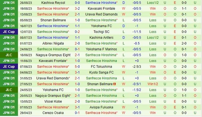 Nhận định Sagan Tosu vs Sanfrecce Hiroshima 17h00 ngày 0209 (VĐ Nhật 2023) 3