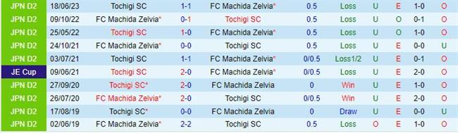Nhận định Machida Zelvia vs Tochigi 16h00 ngày 99 (Hạng 2 Nhật Bản 2023) 1