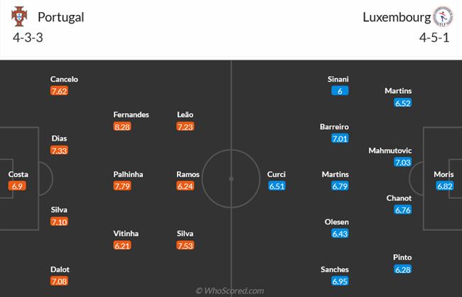 Nhận định Bồ Đào Nha vs Luxembourg (01h45 ngày 129) Thắng tưng bừng ngày vắng Ronaldo 3
