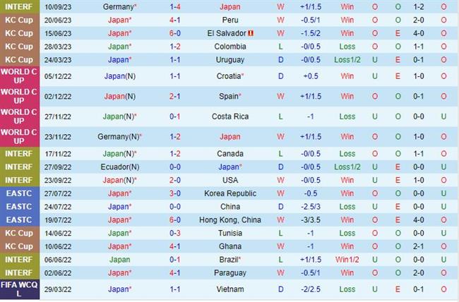 Nhận định Nhật Bản vs Thổ Nhĩ Kỳ 19h20 ngày 129 (Giao Hữu Quốc Tế 2023) 1