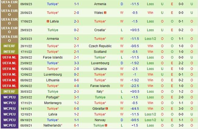 Nhận định Nhật Bản vs Thổ Nhĩ Kỳ 19h20 ngày 129 (Giao Hữu Quốc Tế 2023) 2