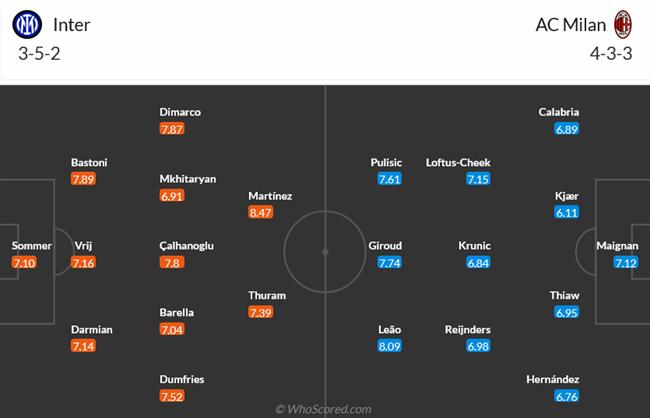 Nhận định Inter Milan vs AC Milan (23h00 ngày 169) Đại chiến giành vị trí số 1 3