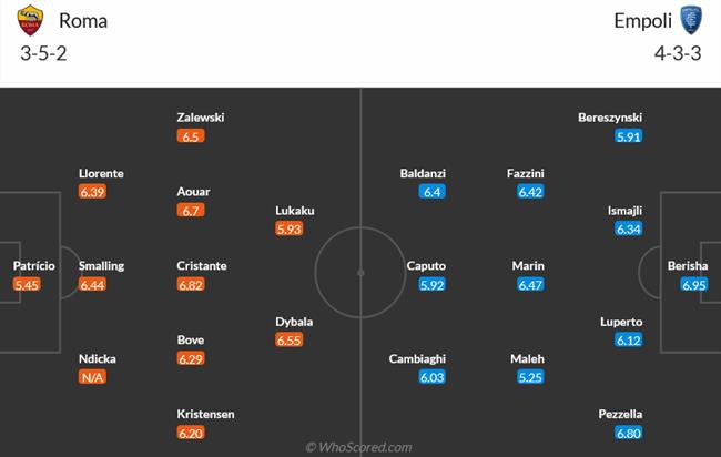 Nhận định Roma vs Empoli (01h45 ngày 189) Tìm chiến thắng đầu tiên 3