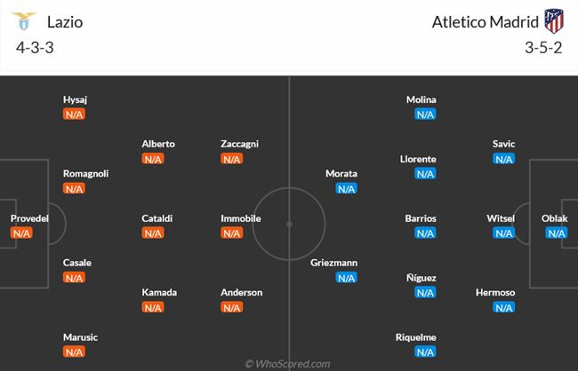 Nhận định Lazio vs Atletico Madrid (02h00 ngày 209) Kịch chiến cân não 3