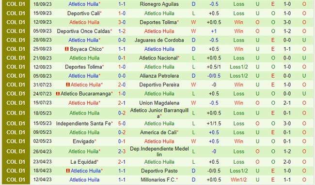 Nhận định Millonarios vs Atletico Huila 8h20 ngày 229 (VĐQG Colombia) 3 Nhận định Millonarios vs Atletico Huila 8h20 ngày 229 (VĐQG Colombia) 3