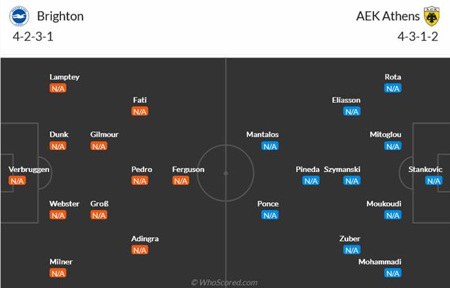 Nhận định Brighton vs AEK Athens (02h00 ngày 229) Ký ức đẹp cho lần đầu 3