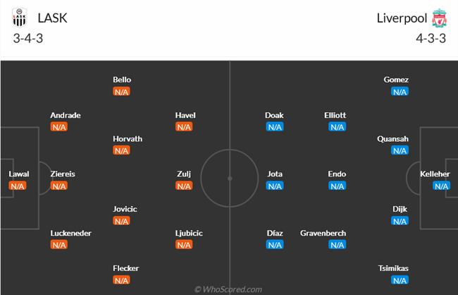 Nhận định LASK vs Liverpool (23h45 ngày 219) Cơ hội thử nghiệm 3