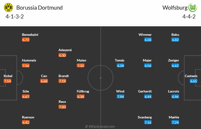 Nhận định Dortmund vs Wolfsburg (20h30 ngày 239) Rượt đuổi cân não 3