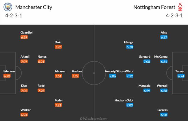 Nhận định Man City vs Nottingham Forest (21h00 ngày 239) Nối dài mạch thắng 3