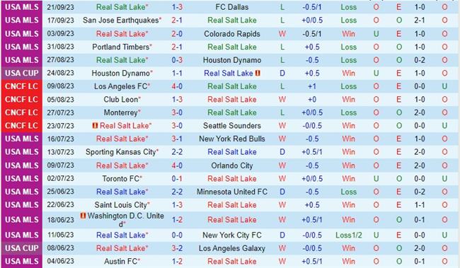 Nhận định Real Salt Lake vs Vancouver Whitecaps 8h30 ngày 2409 (Nhà nghề Mỹ MLS) 2