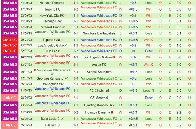 Nhận định Real Salt Lake vs Vancouver Whitecaps 8h30 ngày 2409 (Nhà nghề Mỹ MLS) 3