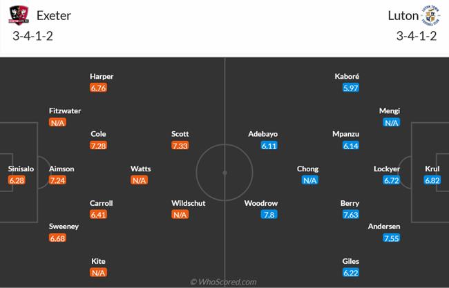 Nhận định Exeter City vs Luton Town (01h45 ngày 279) Thử thách khó nhằn 3