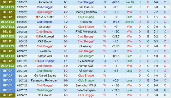 Nhận định Club Brugge vs Genk 1h45 ngày 2909 (VĐ Bỉ 202324) 2