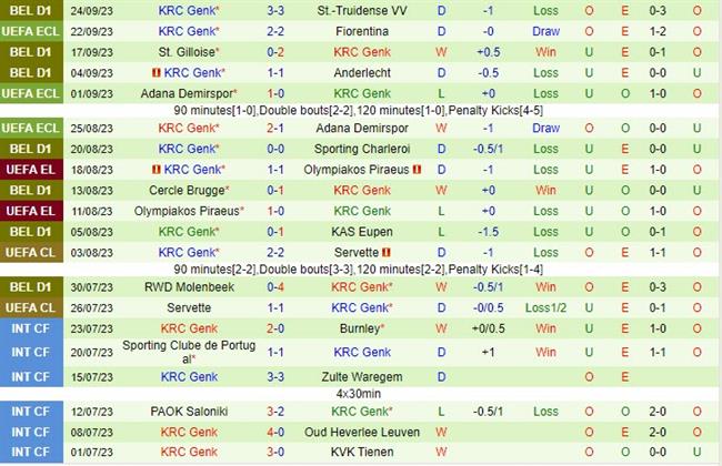 Nhận định Club Brugge vs Genk 1h45 ngày 2909 (VĐ Bỉ 202324) 3