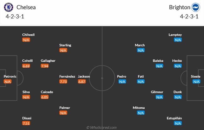 Nhận định Chelsea vs Brighton (01h45 ngày 289) Lấy xăng dập lửa giúp Pochettino 3