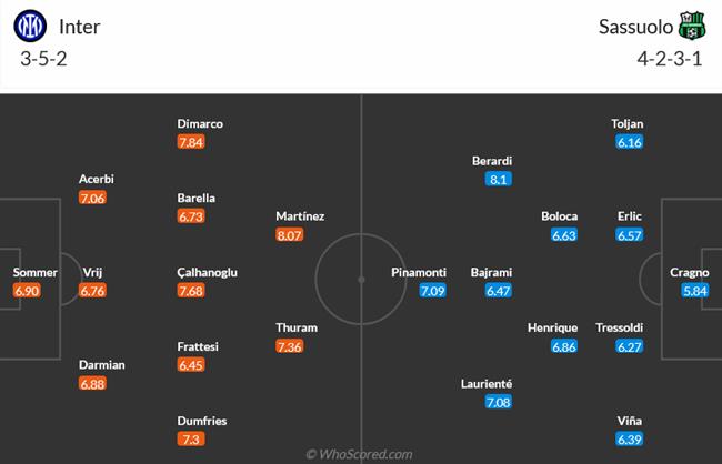 Nhận định Inter Milan vs Sassuolo (01h45 ngày 289) Tránh vết xe đổ của Juventus 3