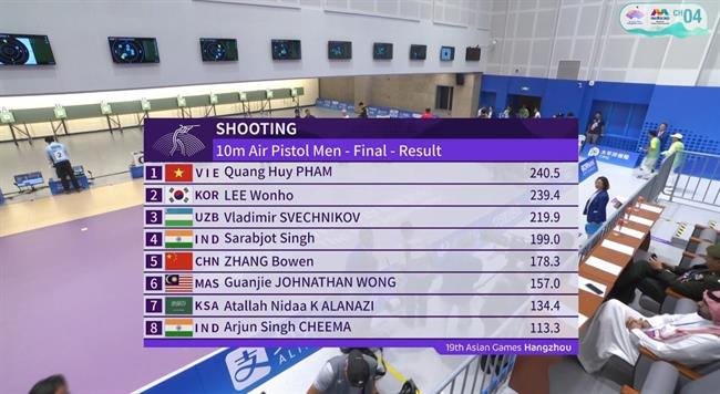 Đoàn Việt Nam có huy chương Vàng đầu tiên tại ASIAD 19 1 Đoàn Việt Nam có huy chương Vàng đầu tiên tại ASIAD 19 1