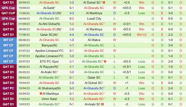 Nhận định bóng đá Al Sadd vs Al Gharafa 22h00 ngày 289 (VĐQG Qatar 202324) 2