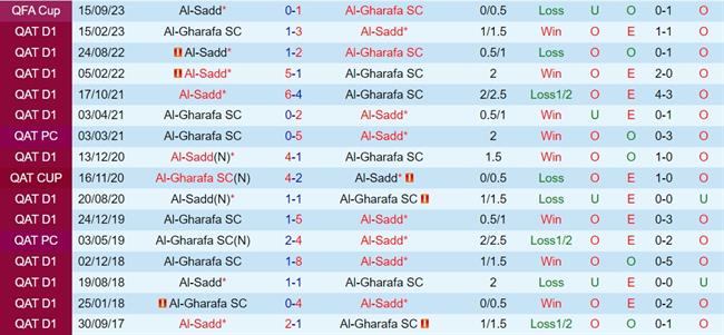 Nhận định bóng đá Al Sadd vs Al Gharafa 22h00 ngày 289 (VĐQG Qatar 202324) 3