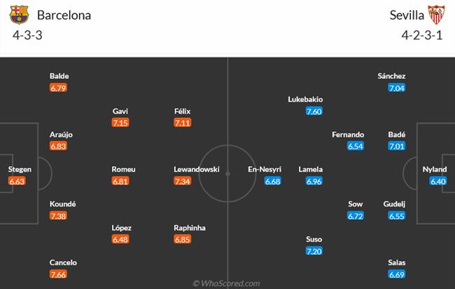 Nhận định Barcelona vs Sevilla (02h00 ngày 309) Bật dậy sau cú vấp 3 Nhận định Barcelona vs Sevilla (02h00 ngày 309) Bật dậy sau cú vấp 3