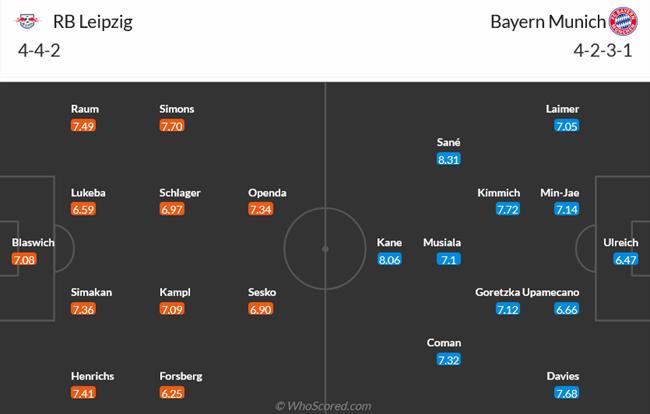 Nhận định RB Leipzig vs Bayern Munich (23h30 ngày 309) Cẩn trọng trước đối thủ kị rơ 3